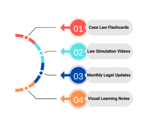 Edzorb Law- Law school