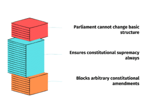 Landmark Judgements- Edzorb Law